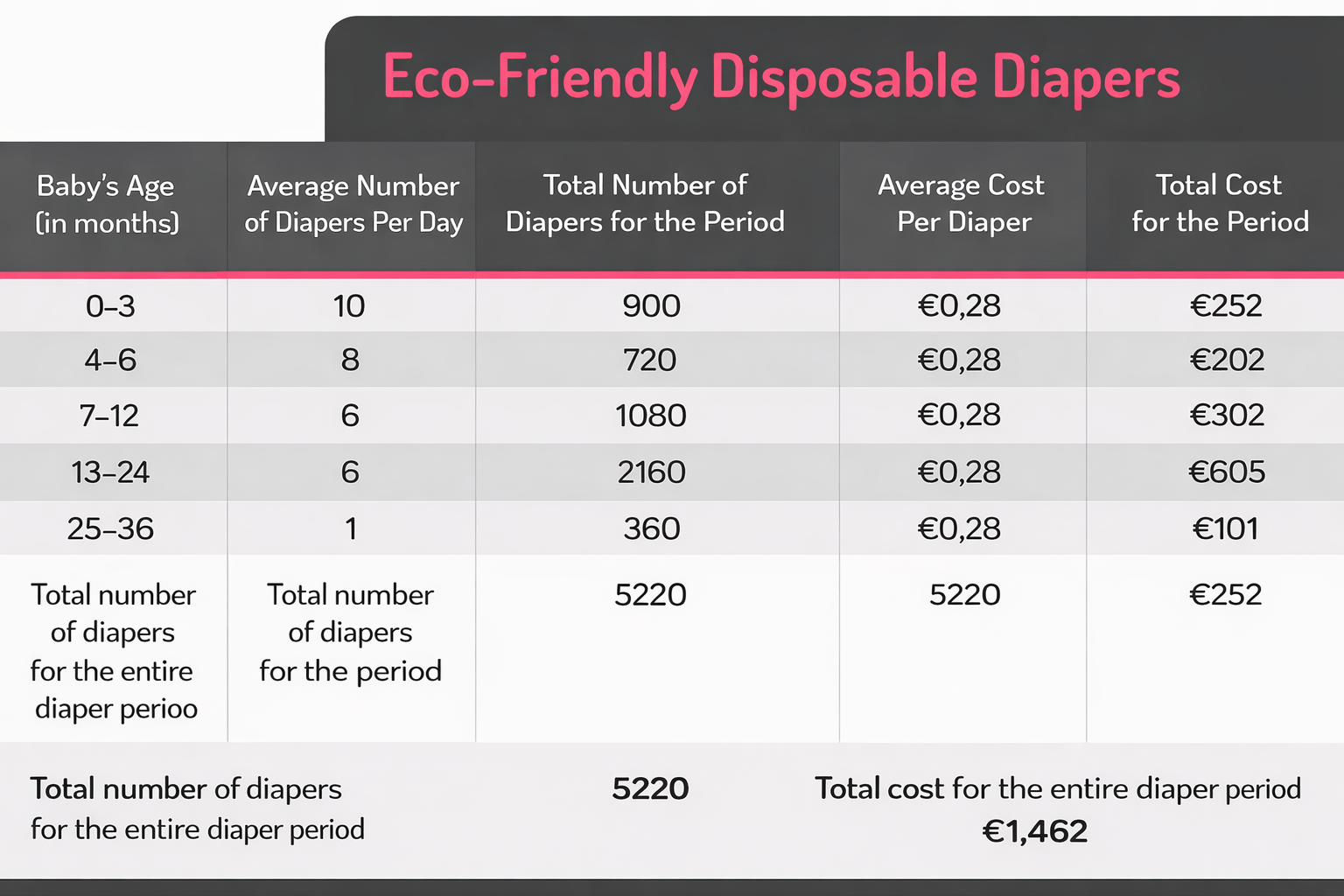 Every diaper counts 3 jednorazove eko 1