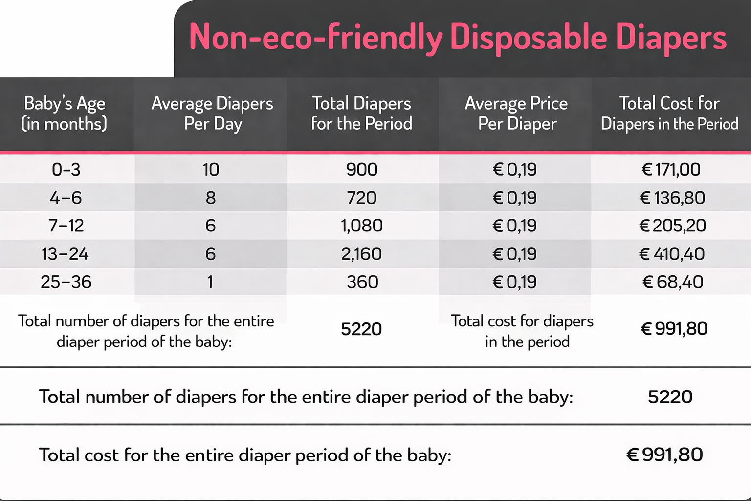 Every diaper counts 2 jednorazove normal 1